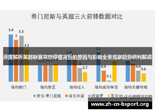 深度解析英超联赛突然停摆背后的原因与影响全景观察趋势研判解读